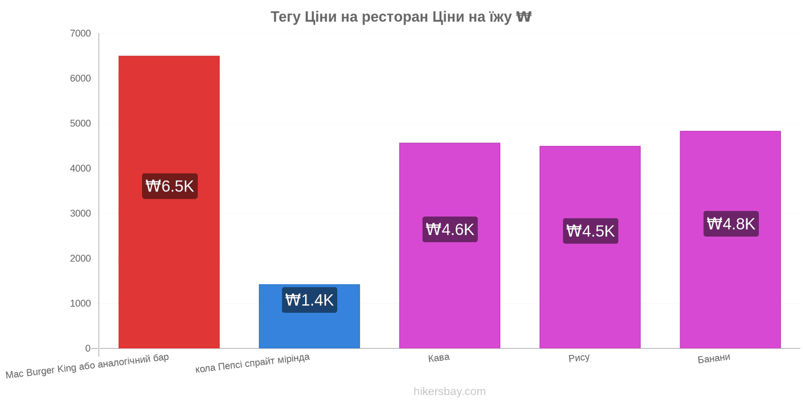 Тегу зміни цін hikersbay.com