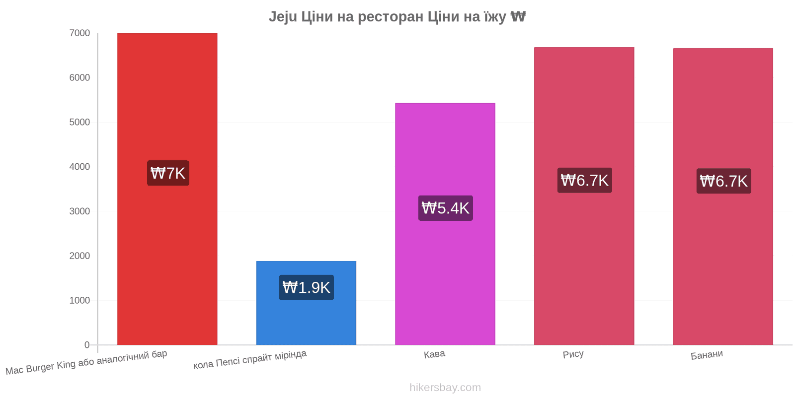 Jeju зміни цін hikersbay.com