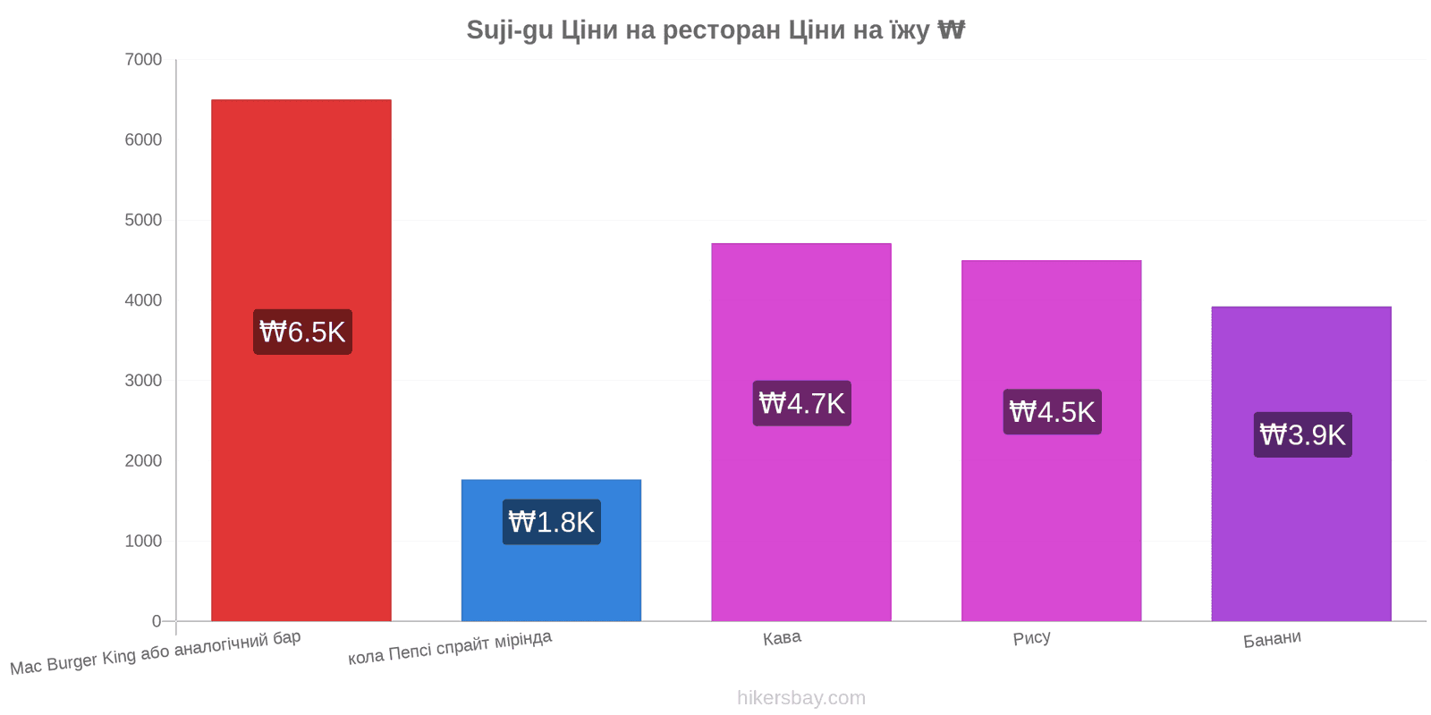 Suji-gu зміни цін hikersbay.com