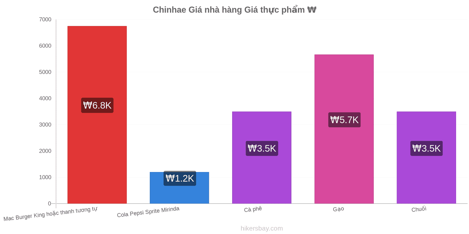 Chinhae thay đổi giá cả hikersbay.com