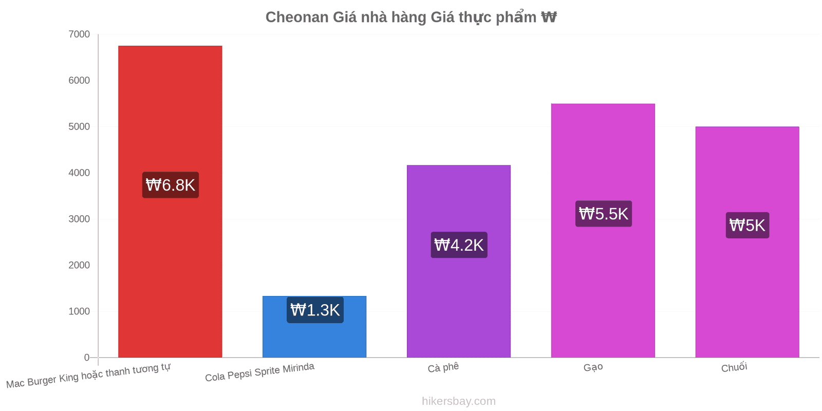 Cheonan thay đổi giá cả hikersbay.com