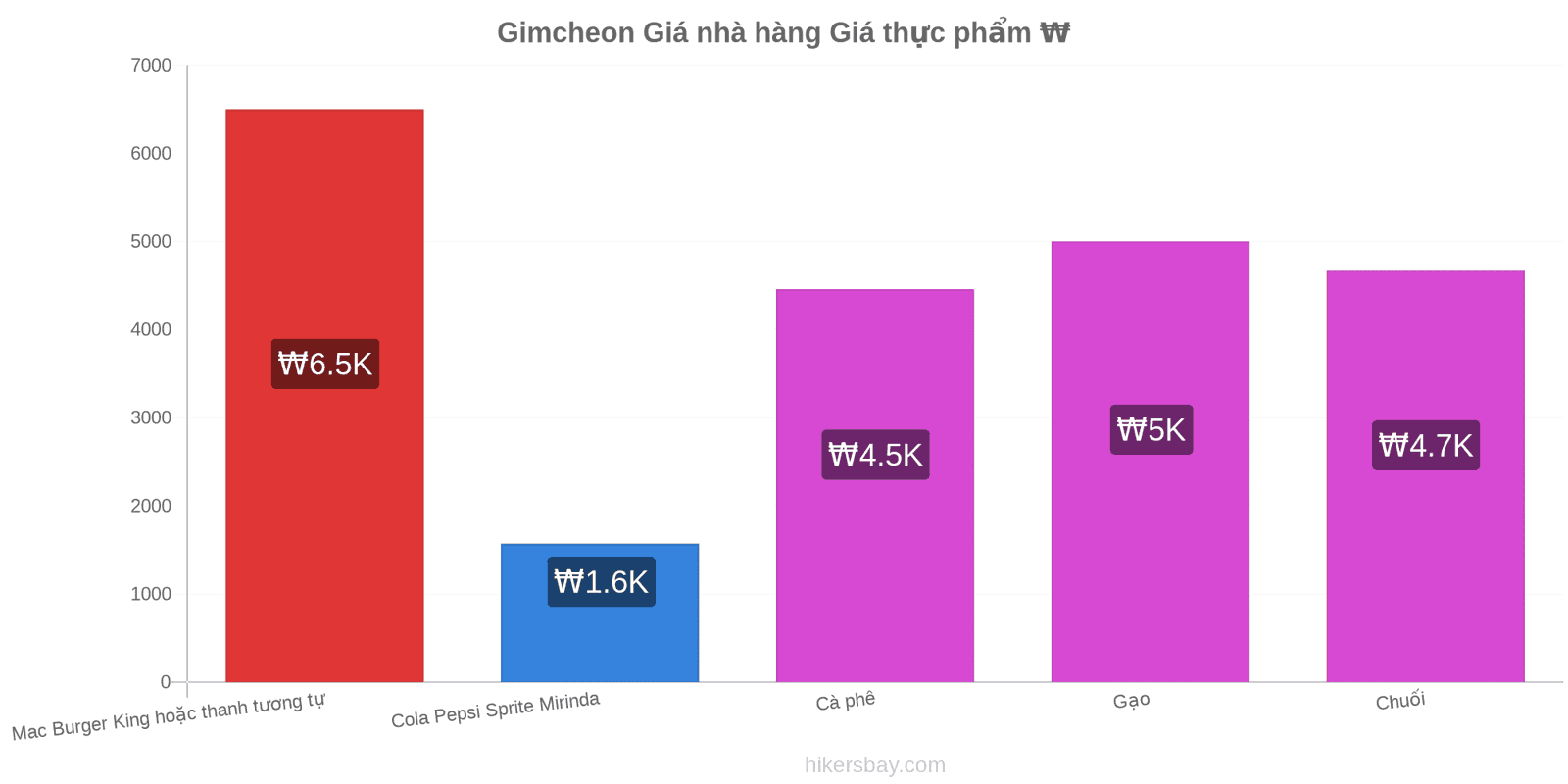 Gimcheon thay đổi giá cả hikersbay.com