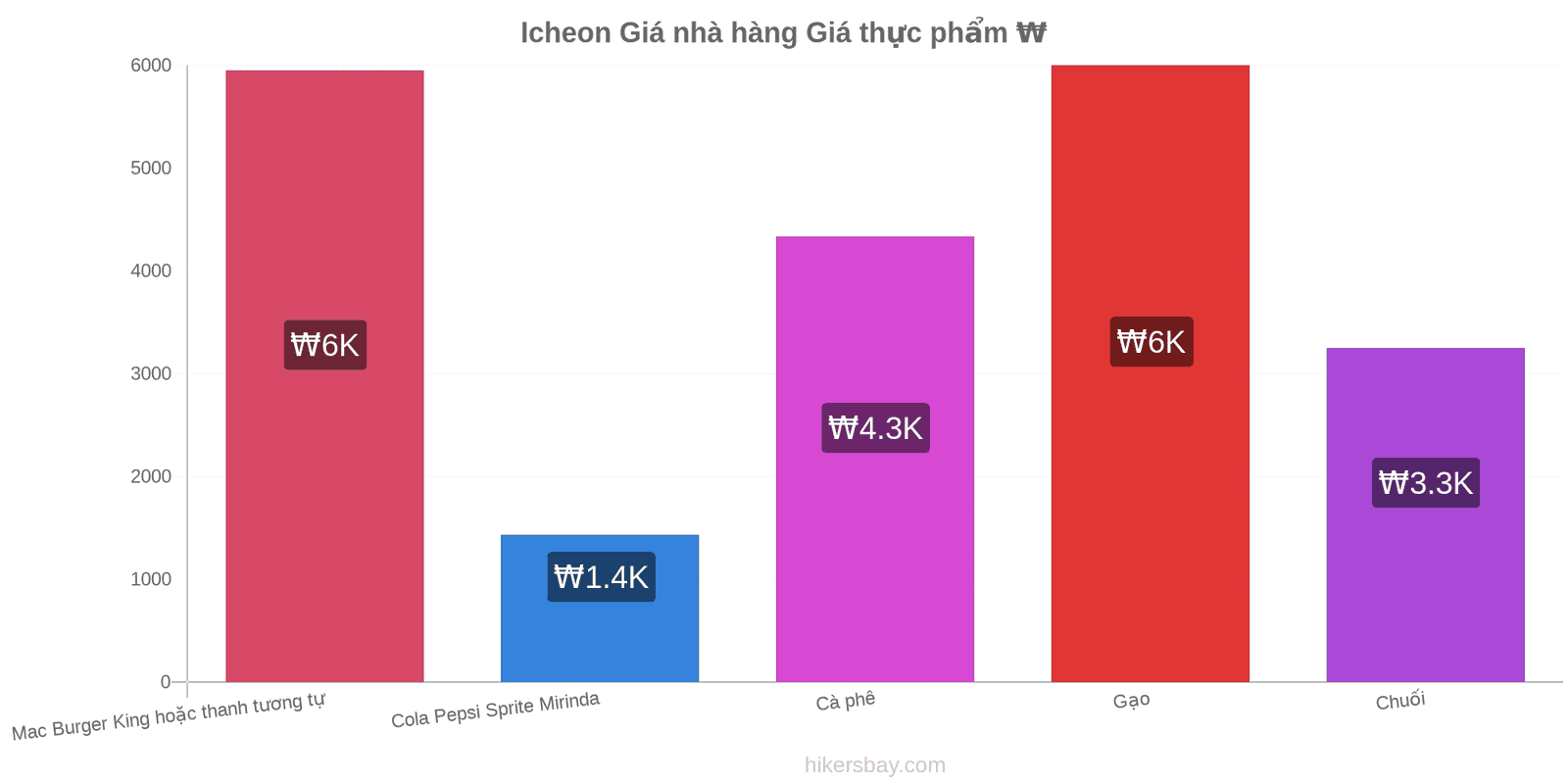 Icheon thay đổi giá cả hikersbay.com