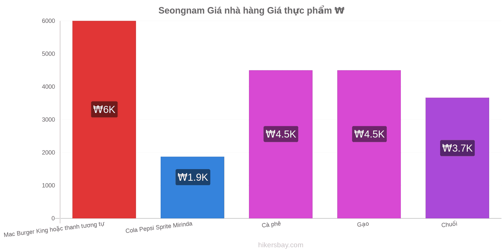 Seongnam thay đổi giá cả hikersbay.com