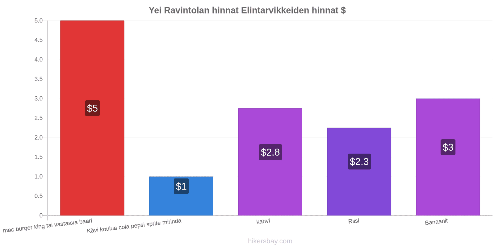 Yei hintojen muutokset hikersbay.com