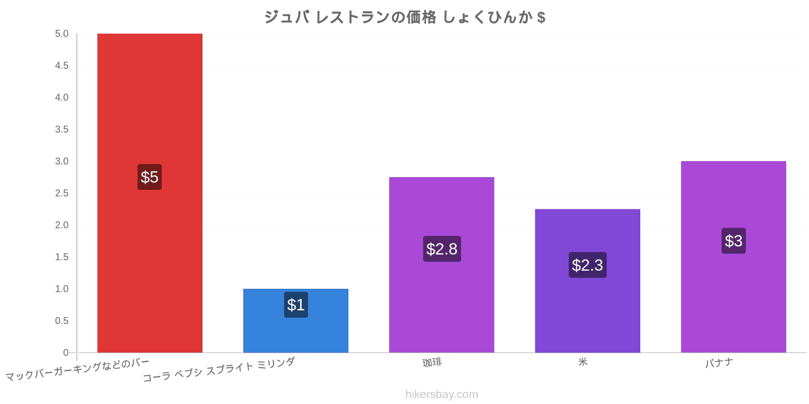 ジュバ 価格の変更 hikersbay.com