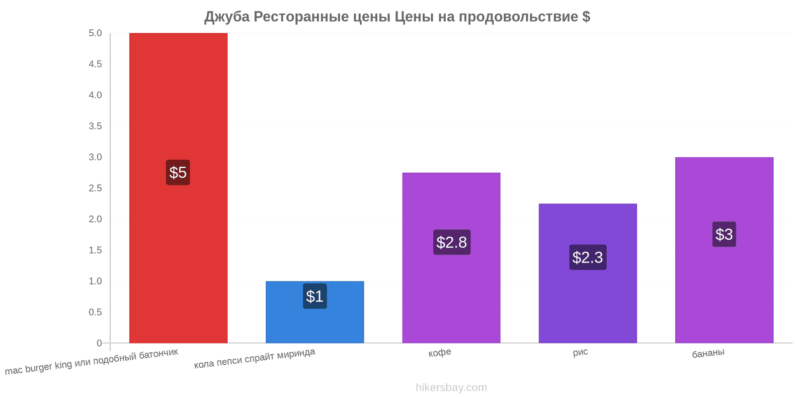 Джуба изменения цен hikersbay.com