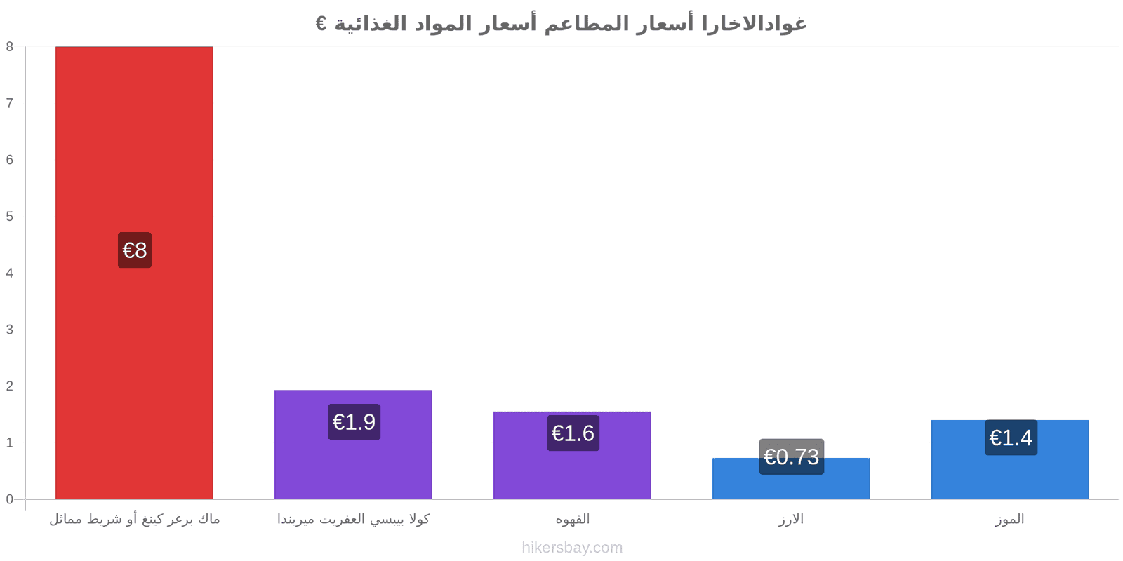 غوادالاخارا تغييرات الأسعار hikersbay.com