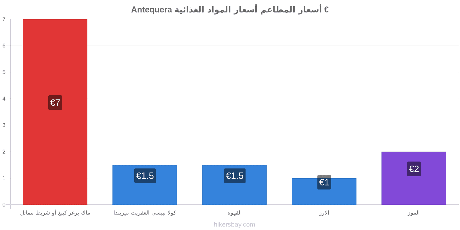 Antequera تغييرات الأسعار hikersbay.com