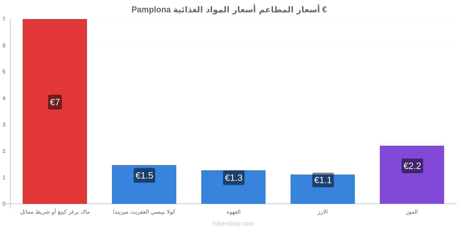 Pamplona تغييرات الأسعار hikersbay.com