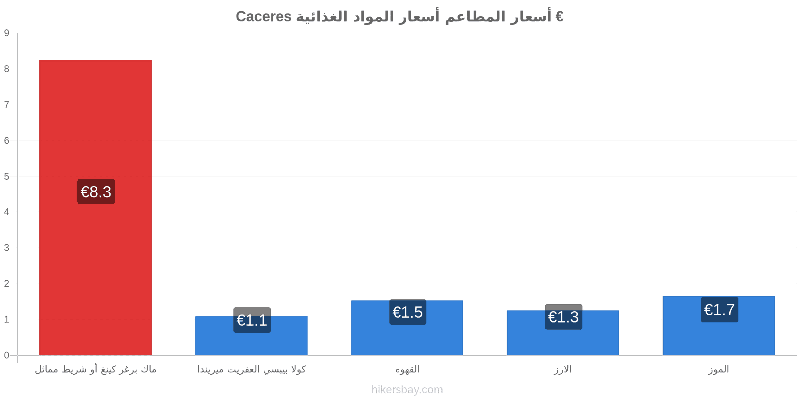 Caceres تغييرات الأسعار hikersbay.com