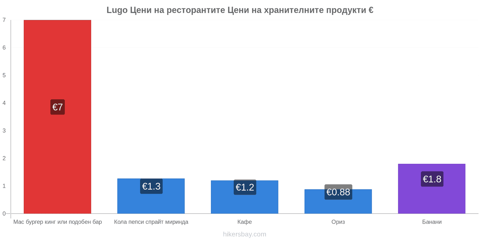 Lugo промени в цените hikersbay.com