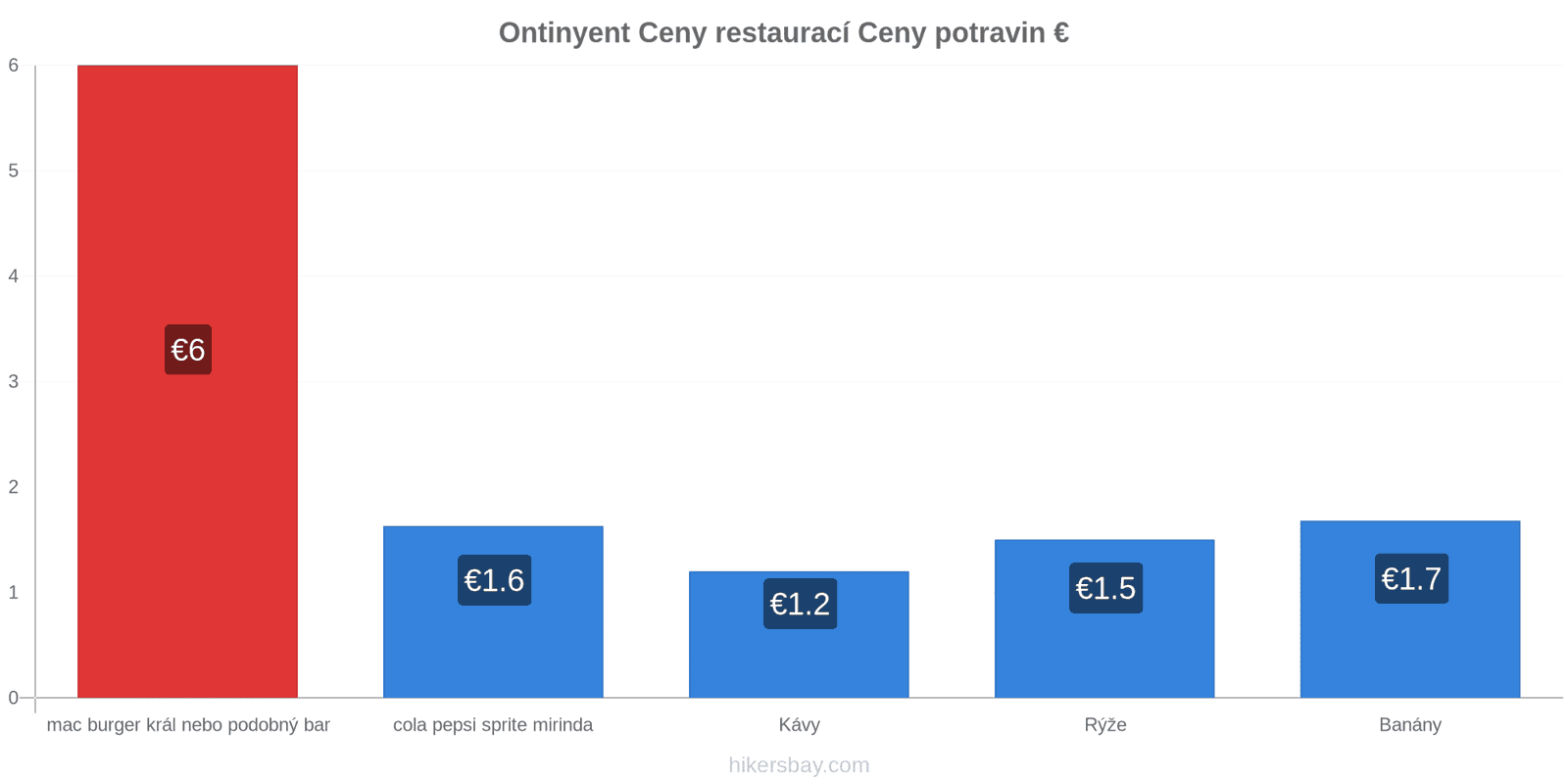 Ontinyent změny cen hikersbay.com