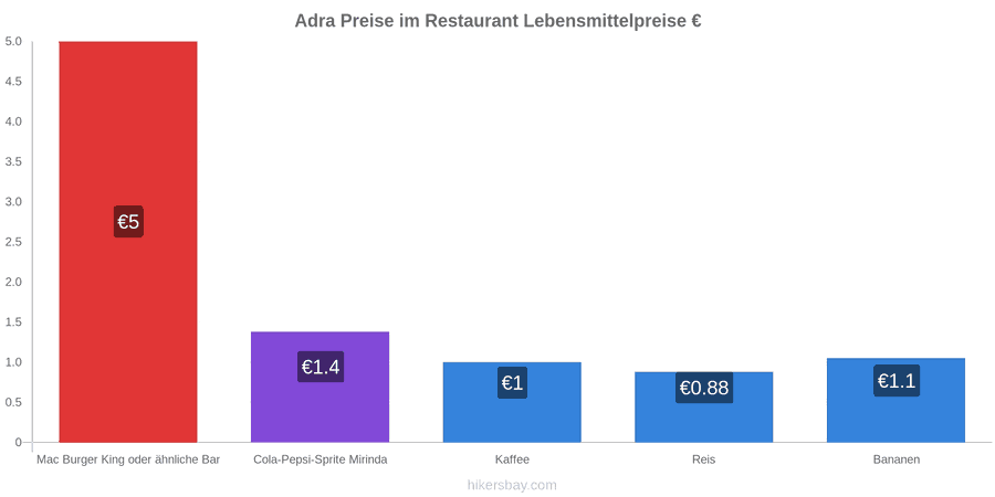 Adra Preisänderungen hikersbay.com