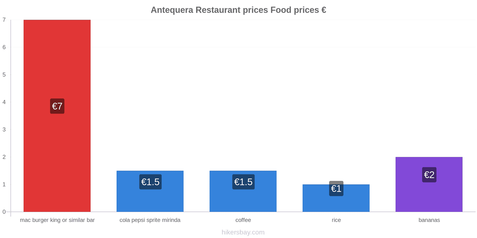 Antequera price changes hikersbay.com