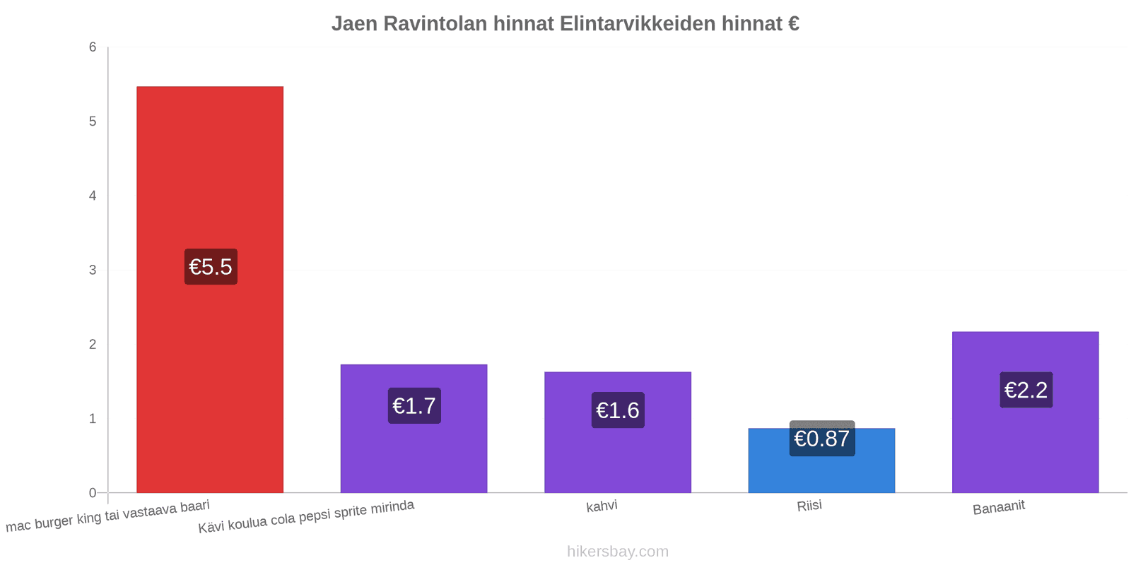 Jaen hintojen muutokset hikersbay.com