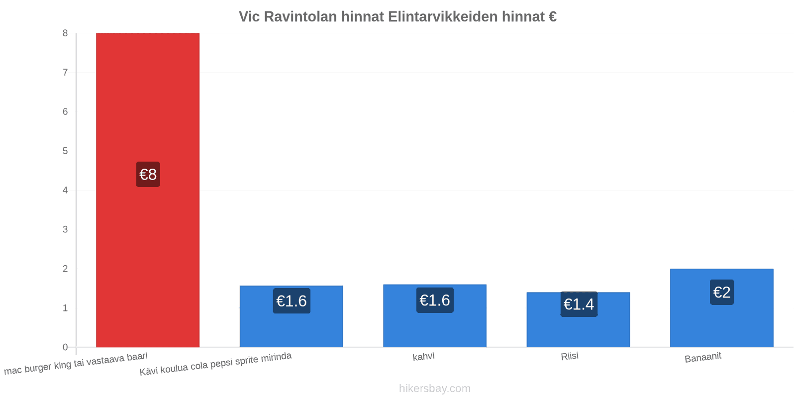 Vic hintojen muutokset hikersbay.com