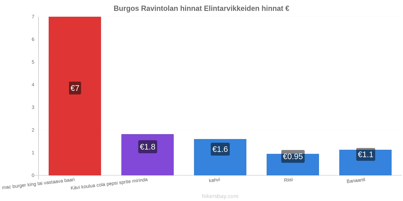 Burgos hintojen muutokset hikersbay.com