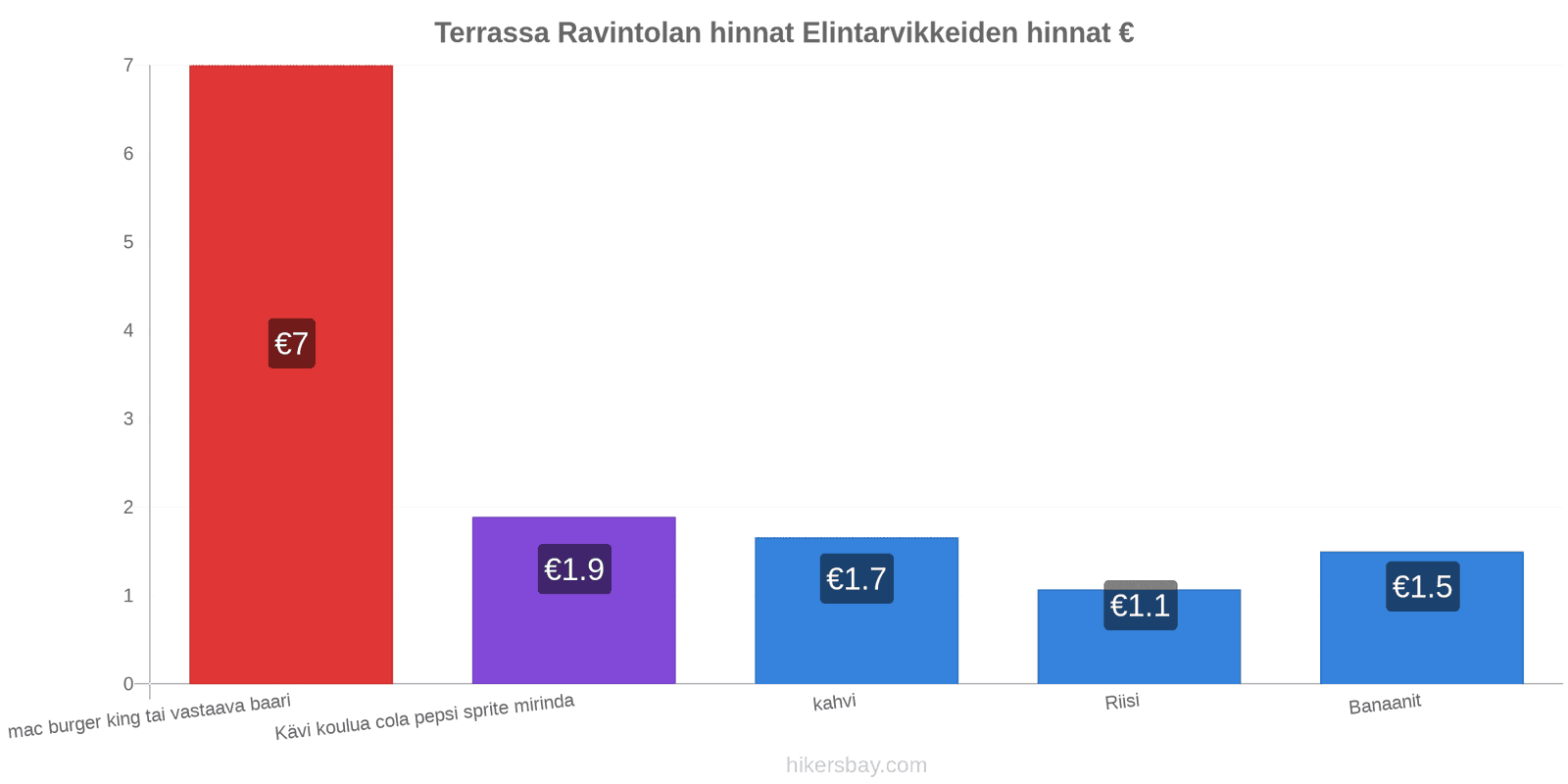 Terrassa hintojen muutokset hikersbay.com