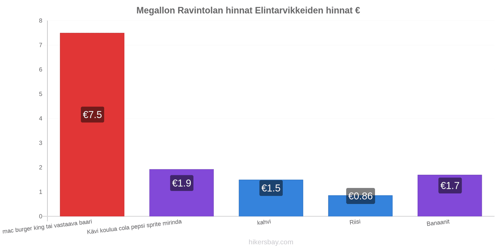 Megallon hintojen muutokset hikersbay.com