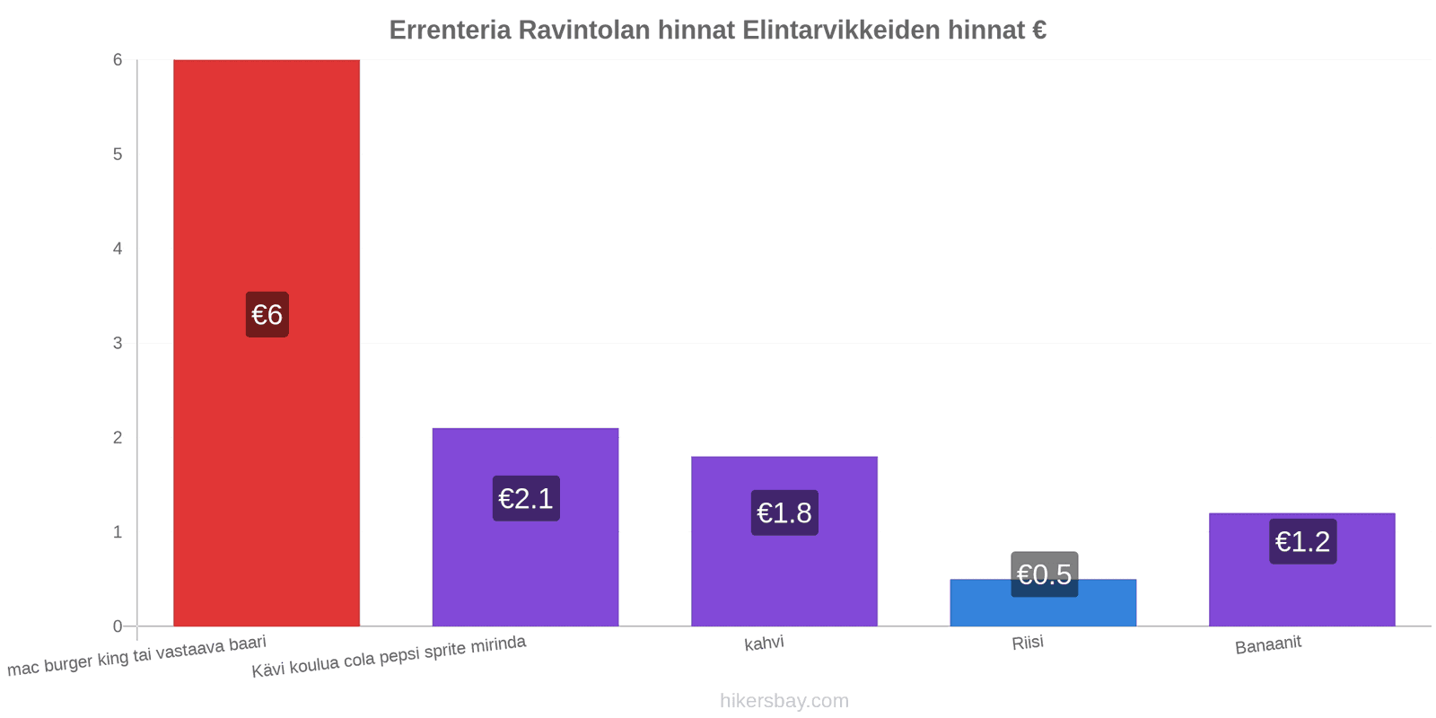 Errenteria hintojen muutokset hikersbay.com