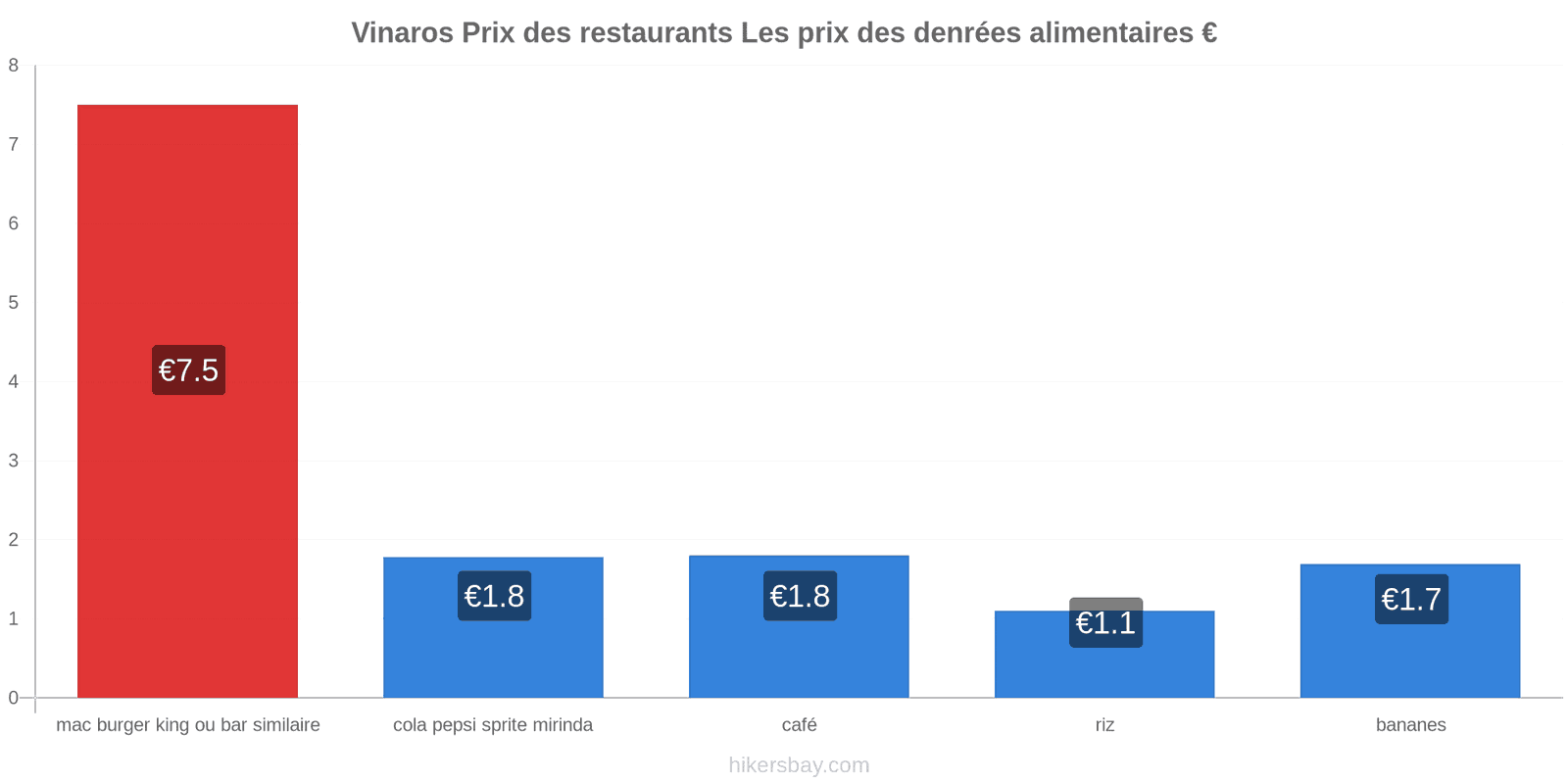 Vinaros changements de prix hikersbay.com