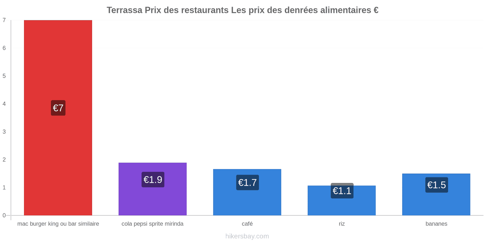 Terrassa changements de prix hikersbay.com