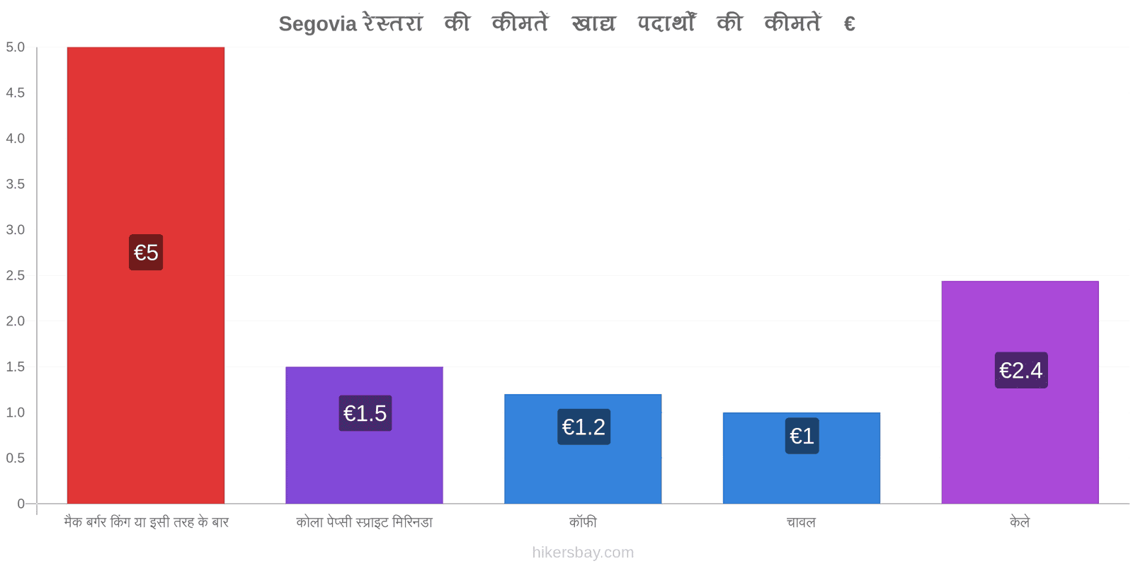 Segovia मूल्य में परिवर्तन hikersbay.com