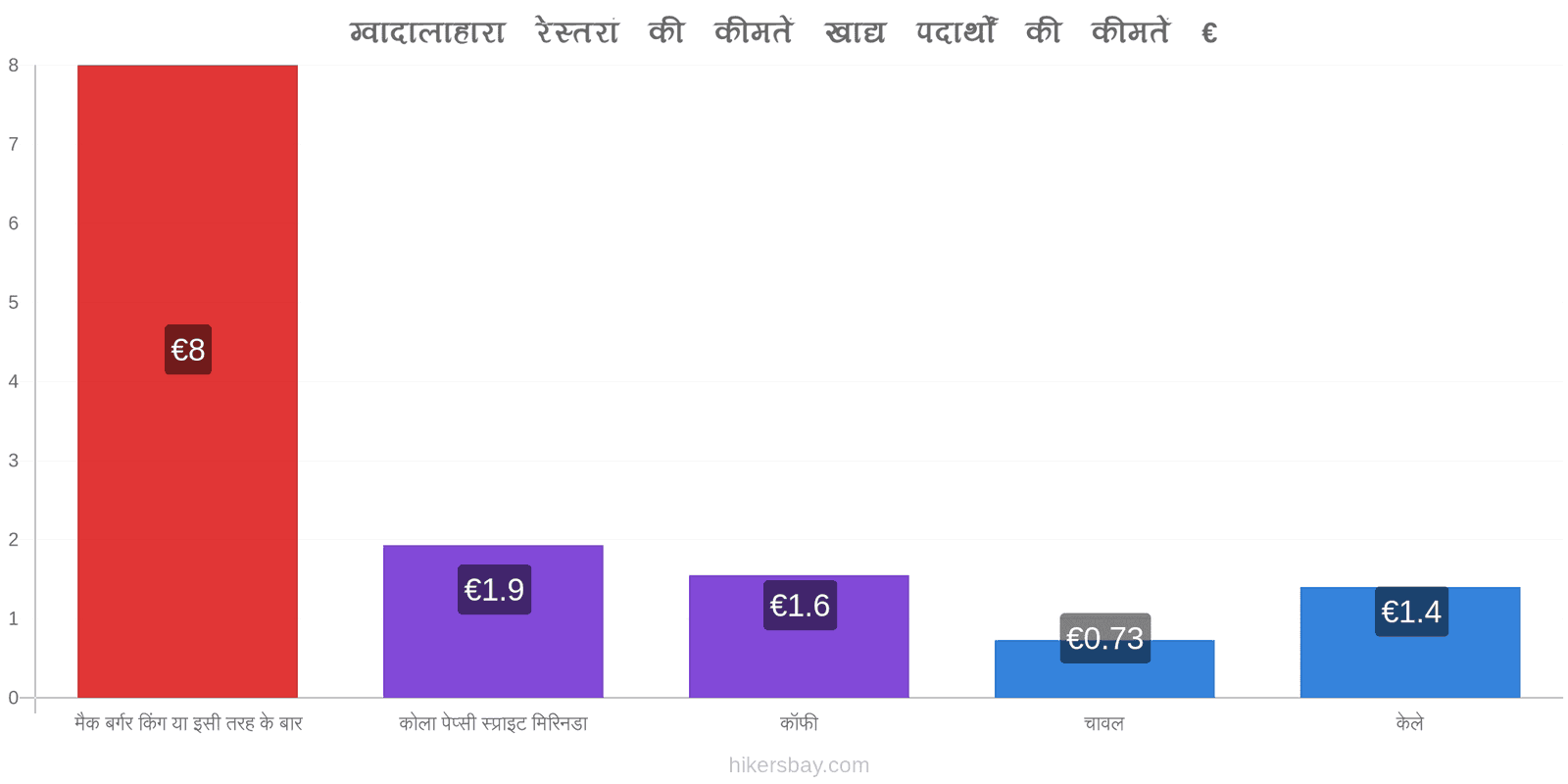 ग्वादालाहारा मूल्य में परिवर्तन hikersbay.com