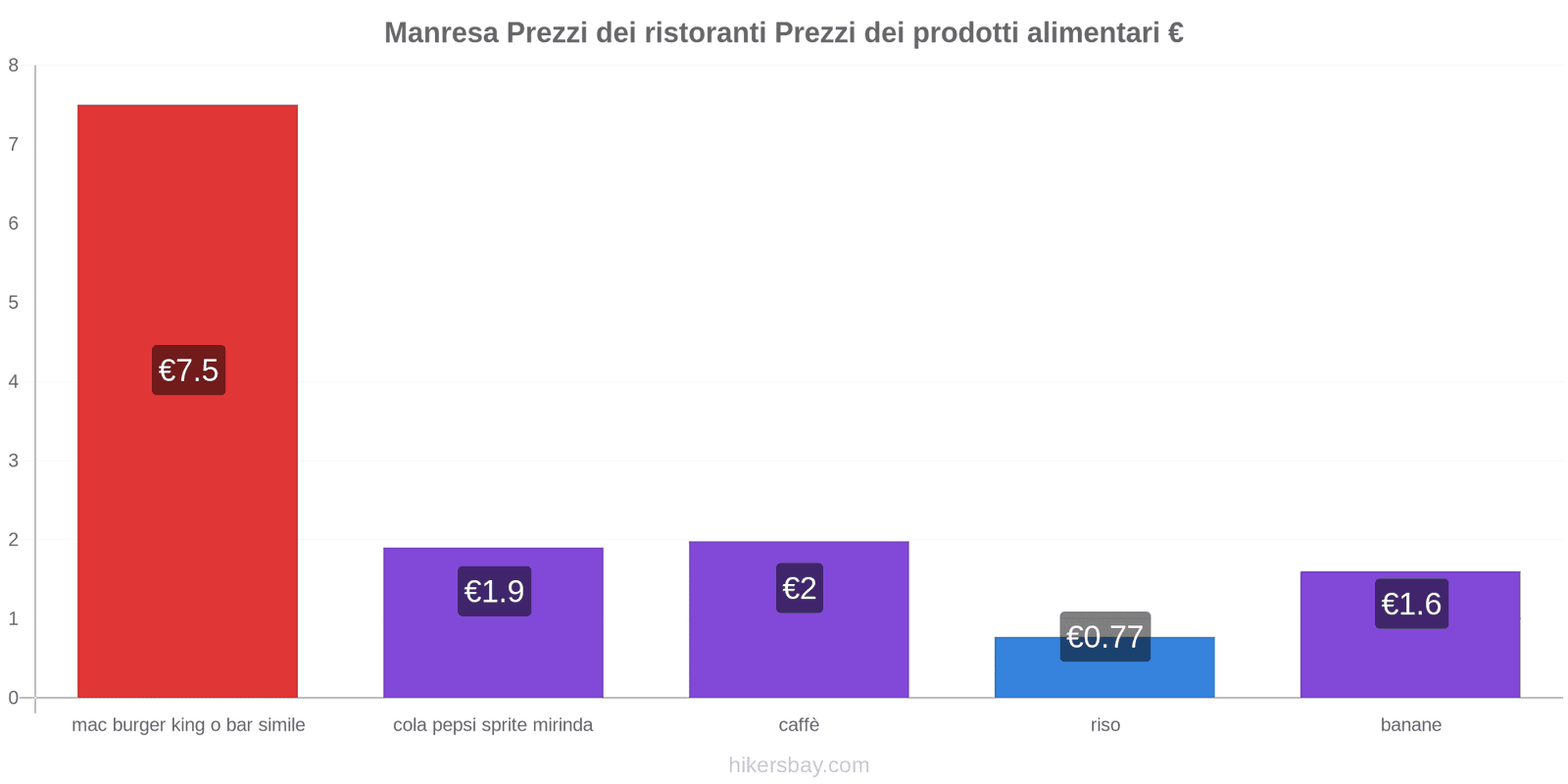 Manresa cambi di prezzo hikersbay.com