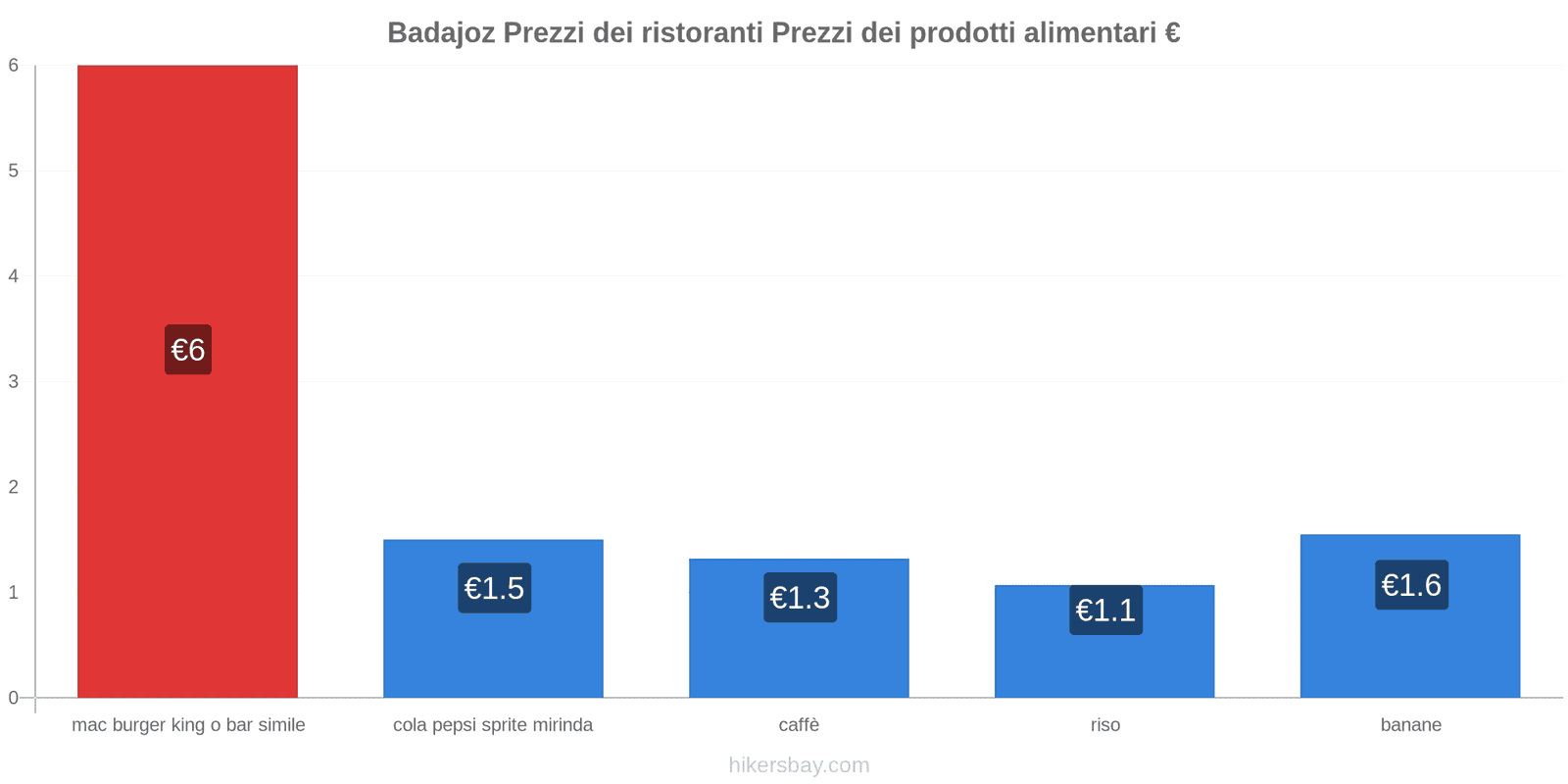 Badajoz cambi di prezzo hikersbay.com