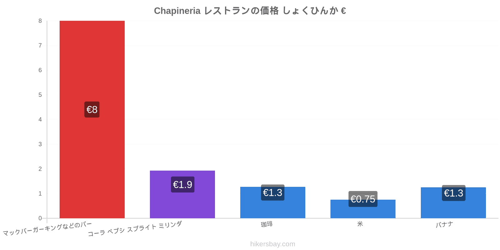 Chapineria 価格の変更 hikersbay.com