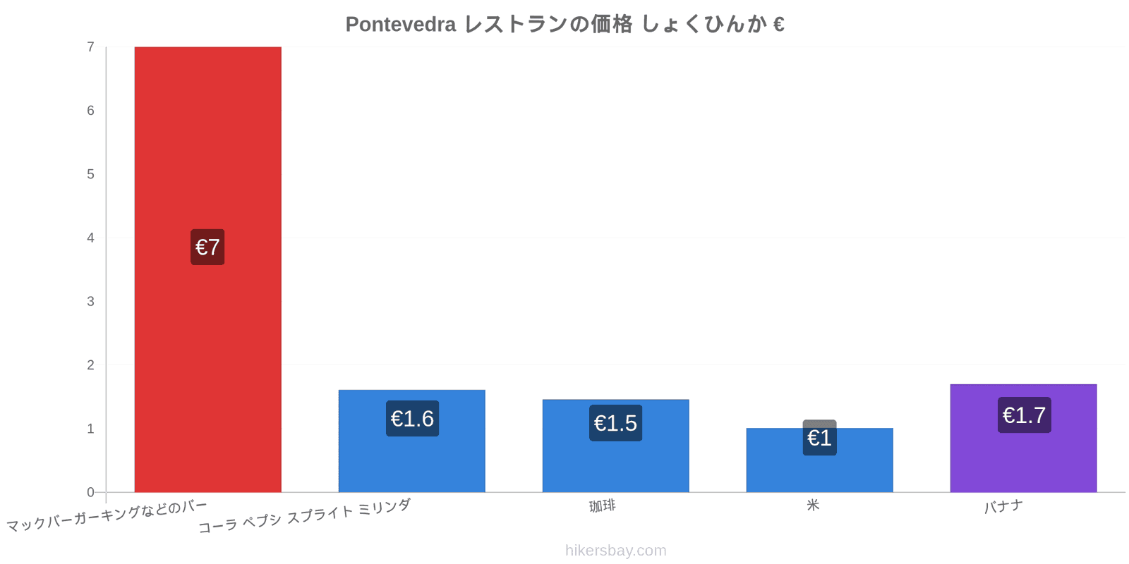 Pontevedra 価格の変更 hikersbay.com