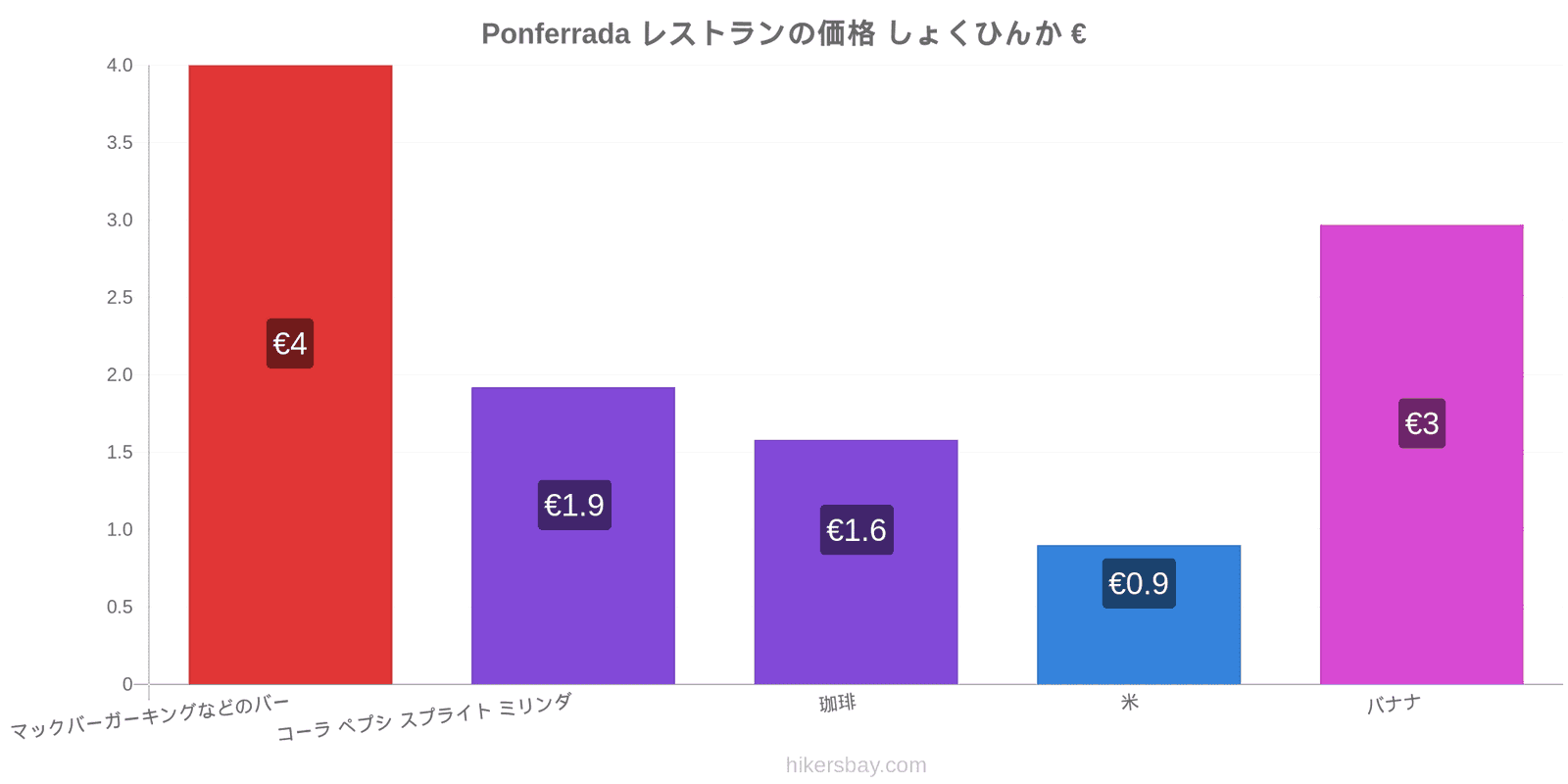 Ponferrada 価格の変更 hikersbay.com