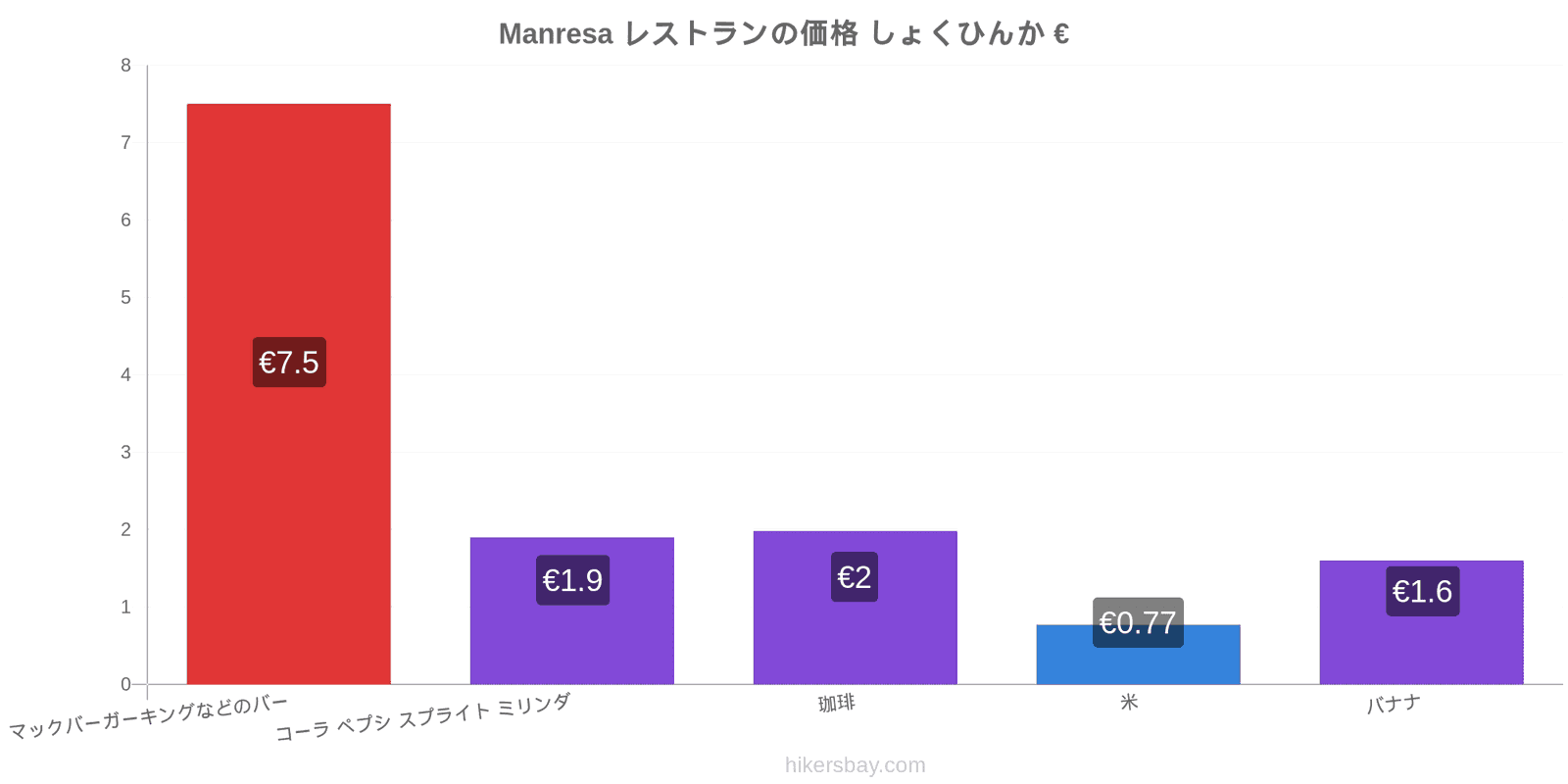 Manresa 価格の変更 hikersbay.com