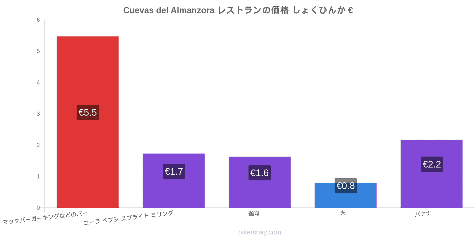 Cuevas del Almanzora 価格の変更 hikersbay.com