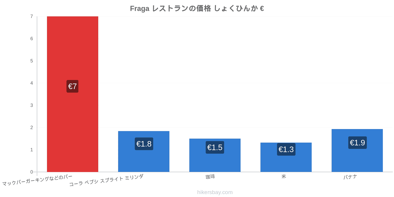 Fraga 価格の変更 hikersbay.com