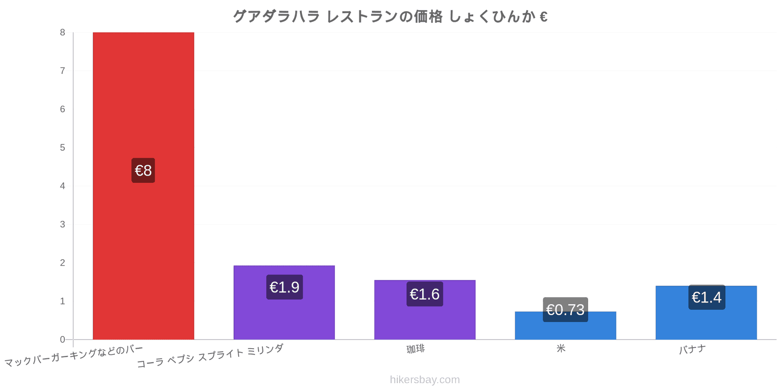 グアダラハラ 価格の変更 hikersbay.com