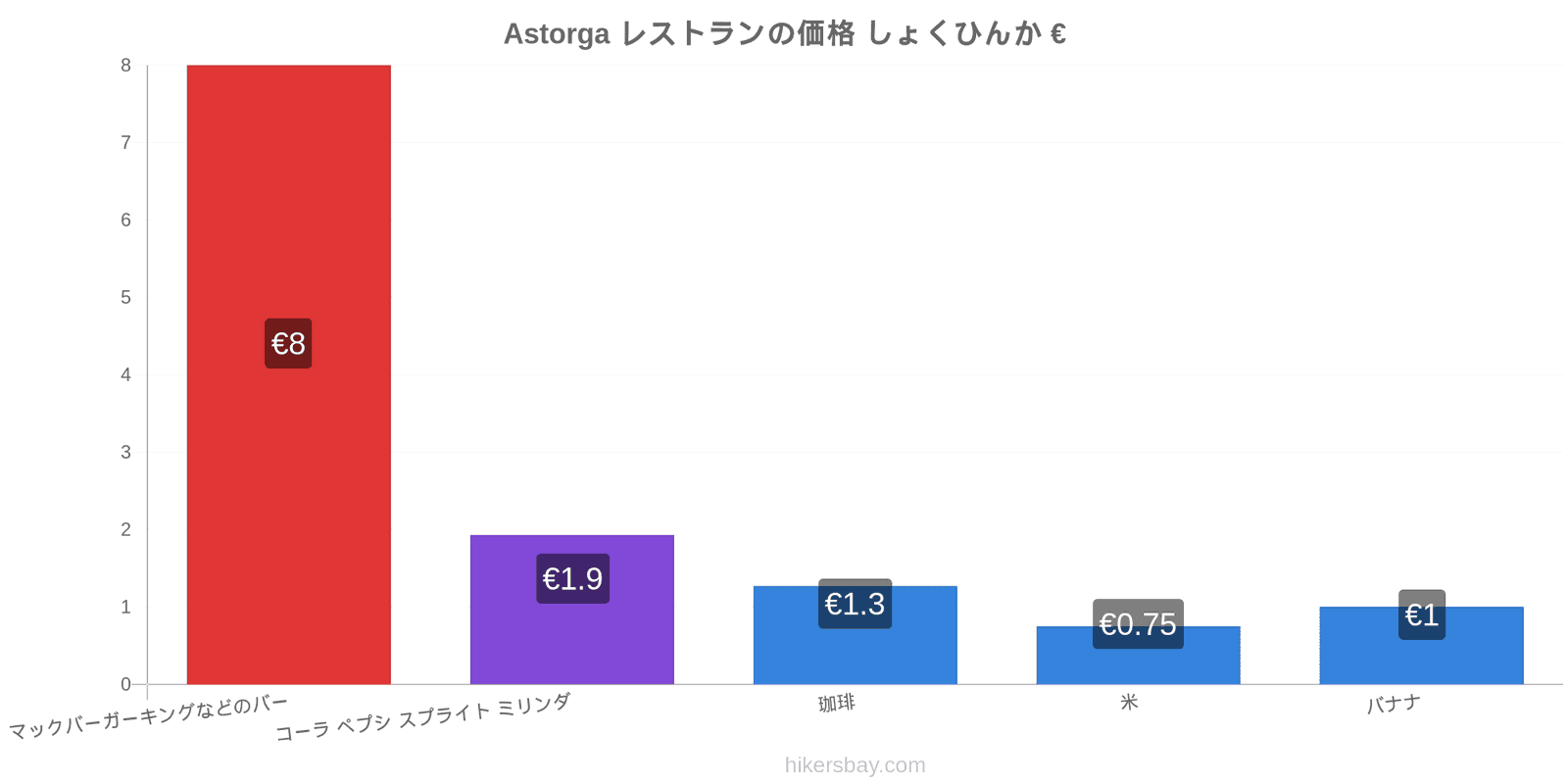 Astorga 価格の変更 hikersbay.com