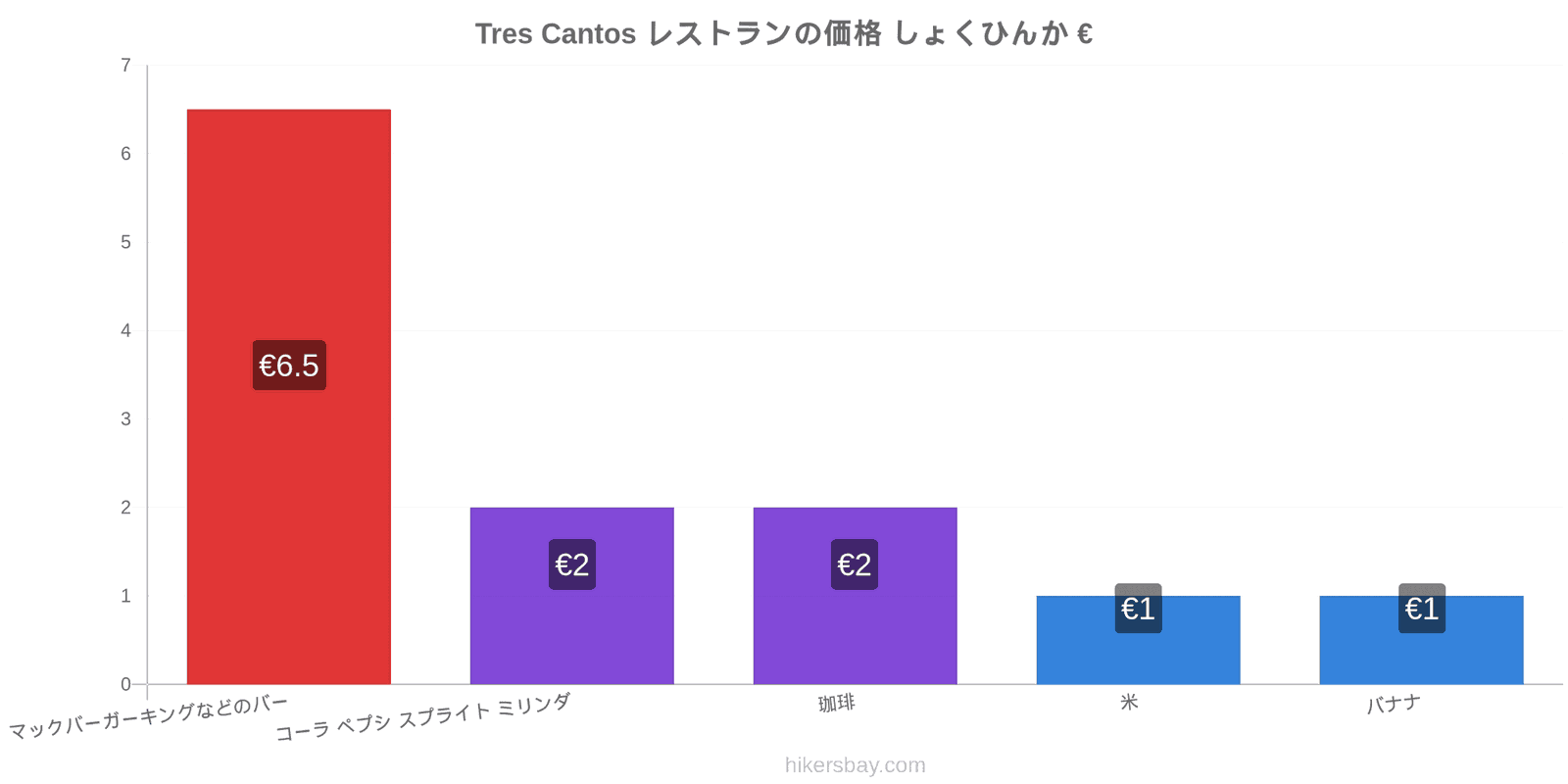 Tres Cantos 価格の変更 hikersbay.com