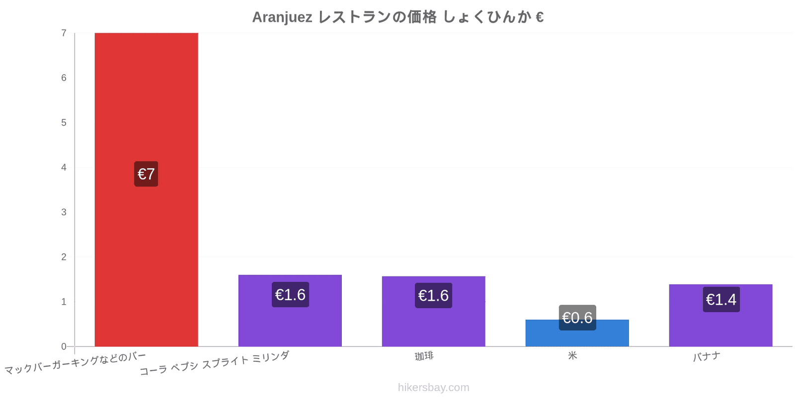 Aranjuez 価格の変更 hikersbay.com