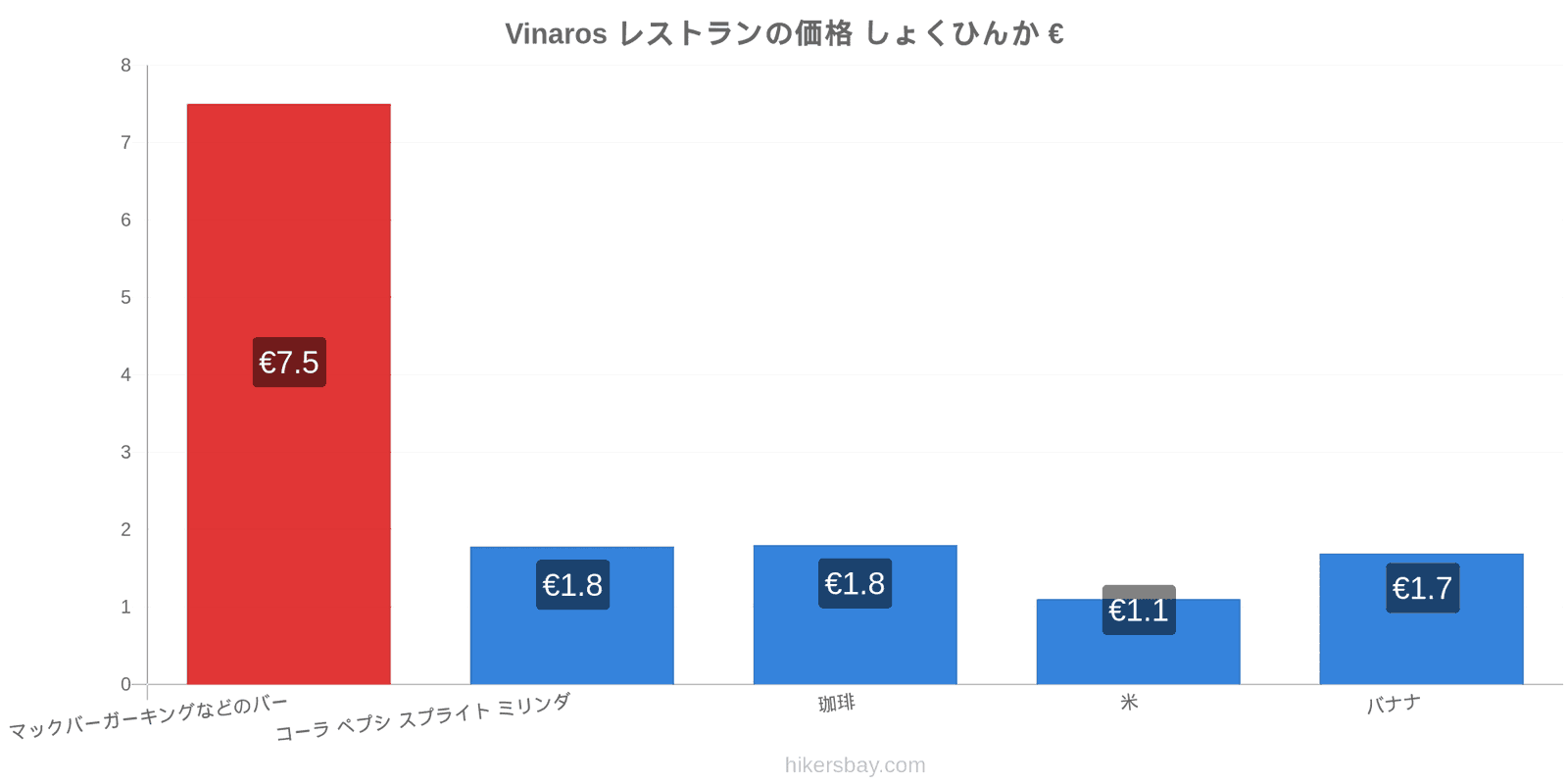 Vinaros 価格の変更 hikersbay.com