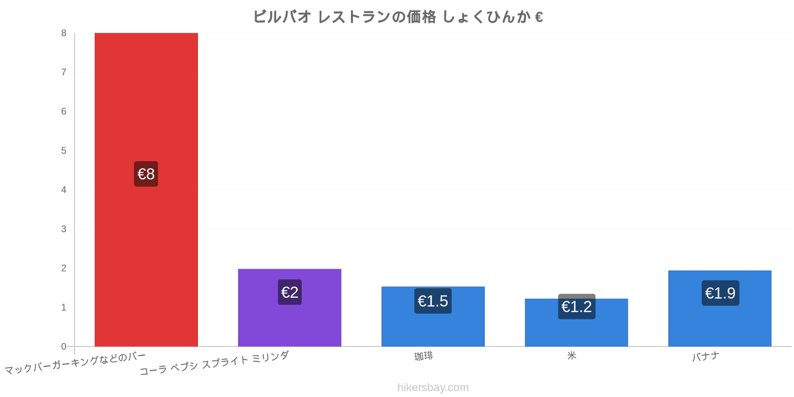 ビルバオ 価格の変更 hikersbay.com