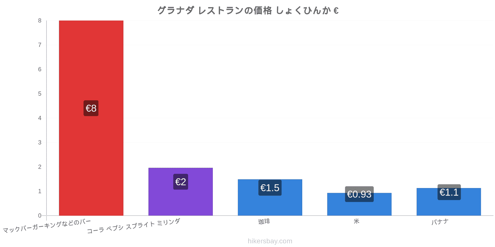 グラナダ 価格の変更 hikersbay.com