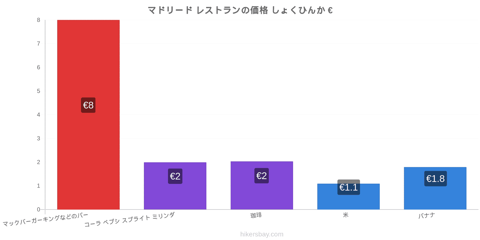 マドリード 価格の変更 hikersbay.com