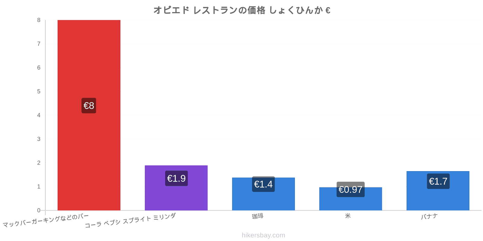 オビエド 価格の変更 hikersbay.com