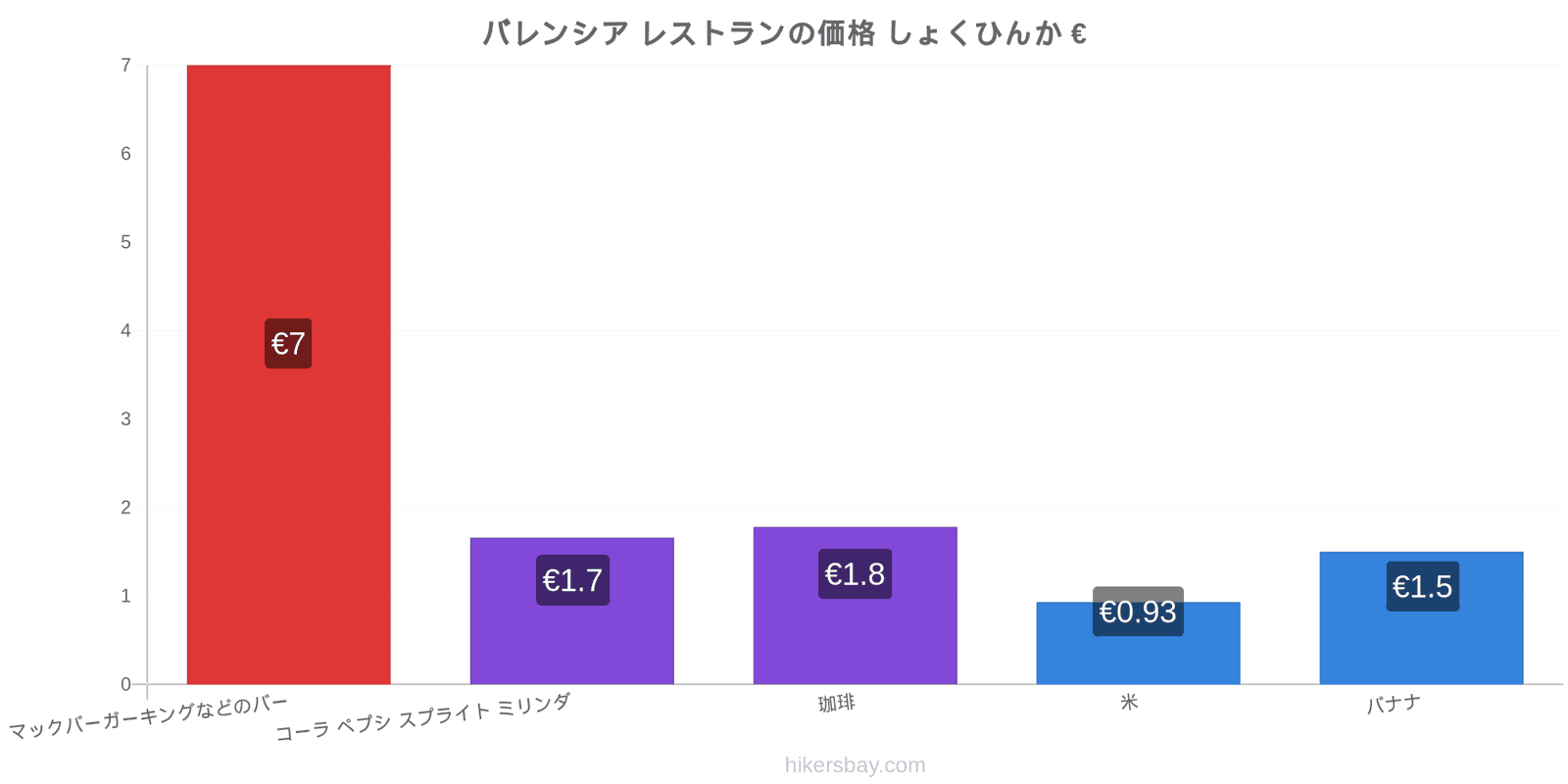 バレンシア 価格の変更 hikersbay.com