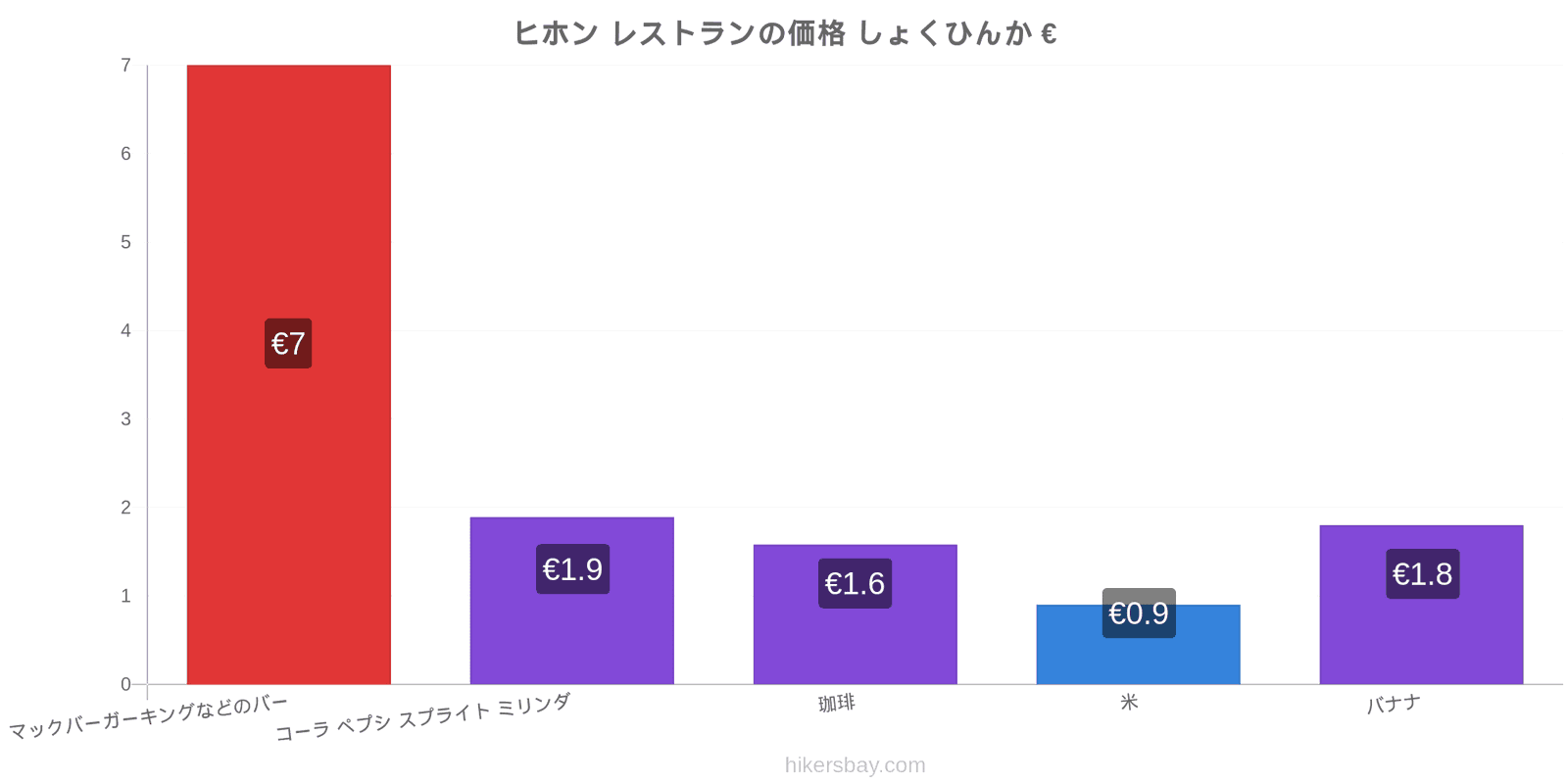 ヒホン 価格の変更 hikersbay.com