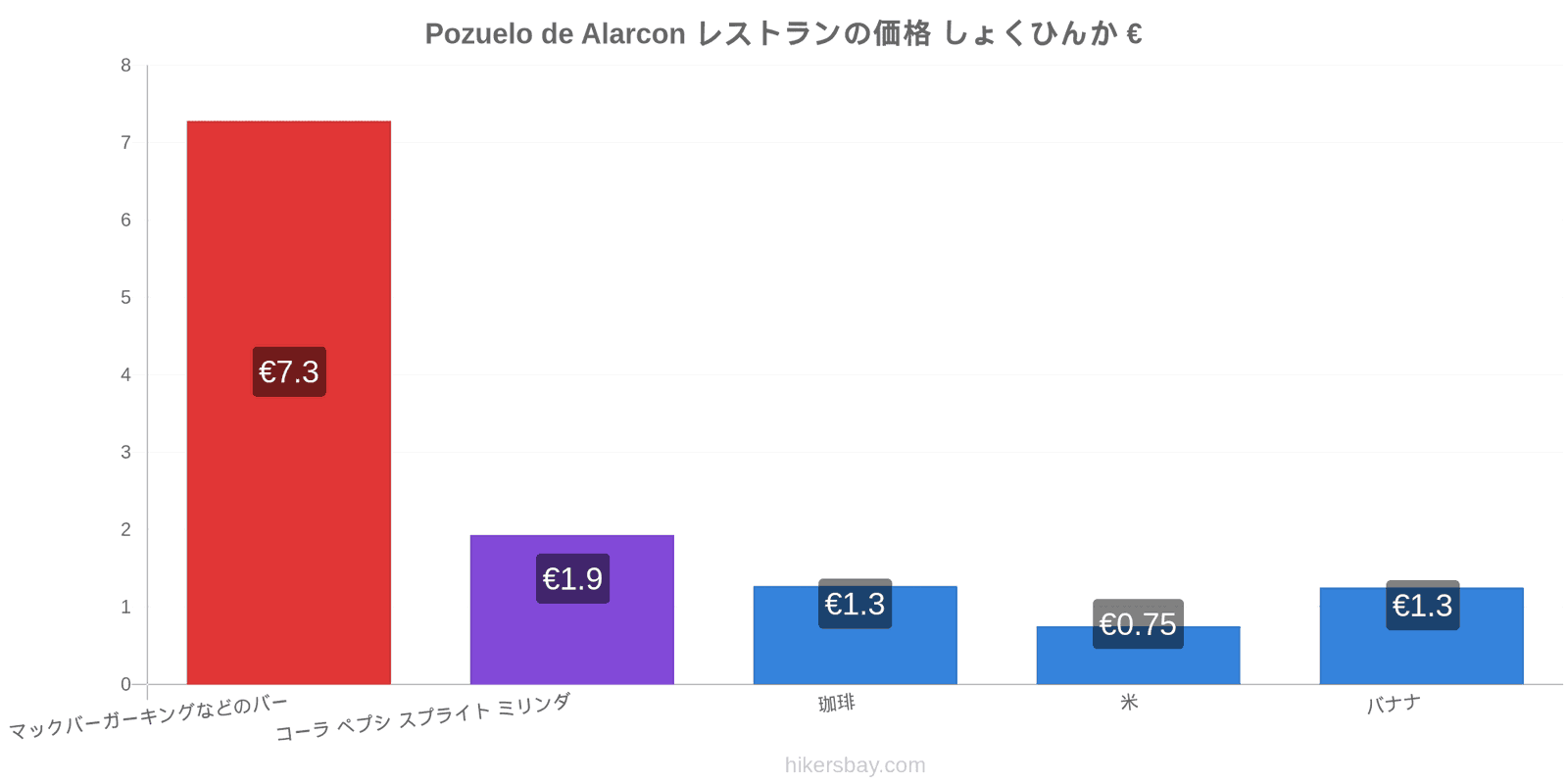 Pozuelo de Alarcon 価格の変更 hikersbay.com