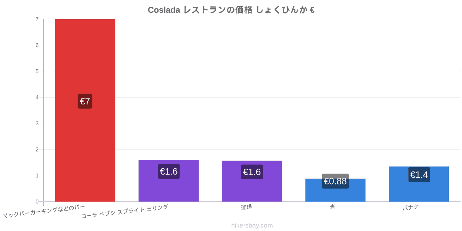 Coslada 価格の変更 hikersbay.com